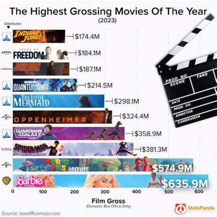 10 Highest-Grossing Ed Helms Movies, Ranked