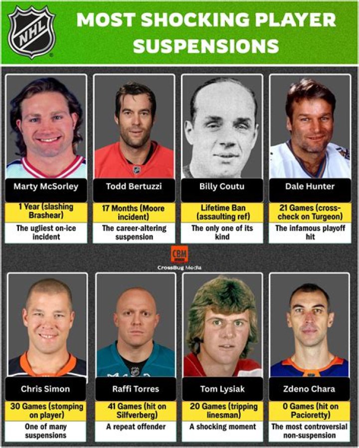 10 Most Brutal Suspensions in NHL History