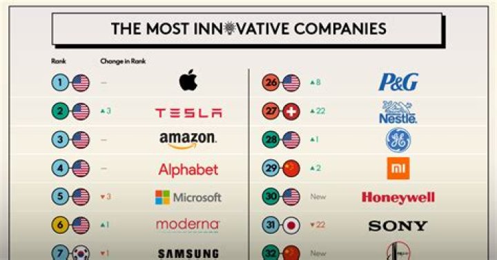 10 Of The Most Secretive Companies