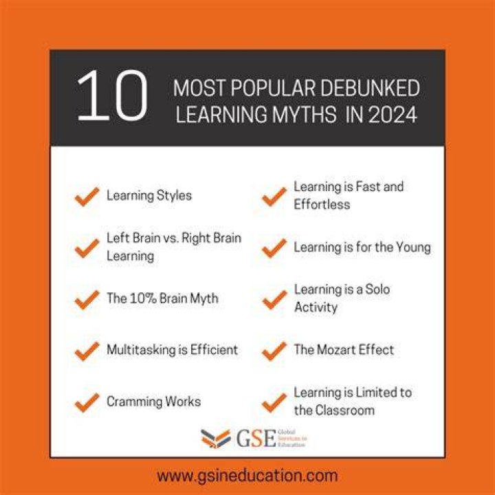 10 Popular Science Myths Debunked