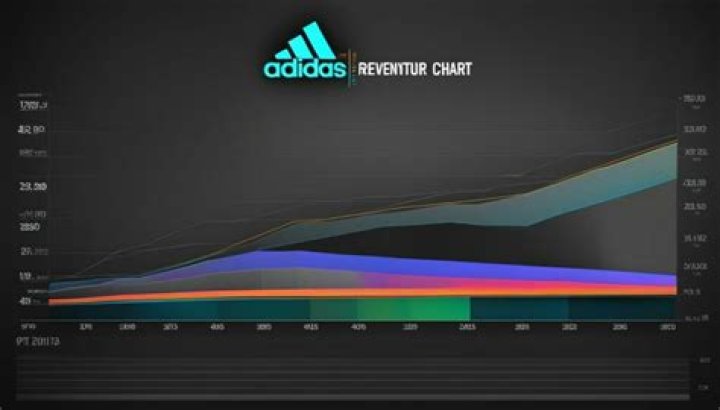 Adidas Net Worth