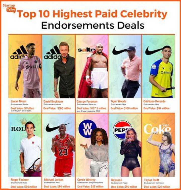 Highest Paid Celebrity Endorsements