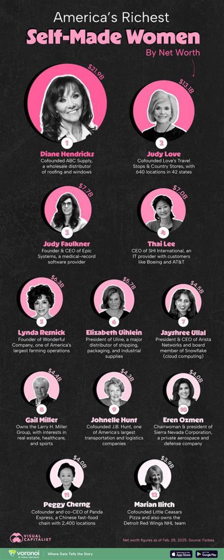 Richest Actresses Self Made