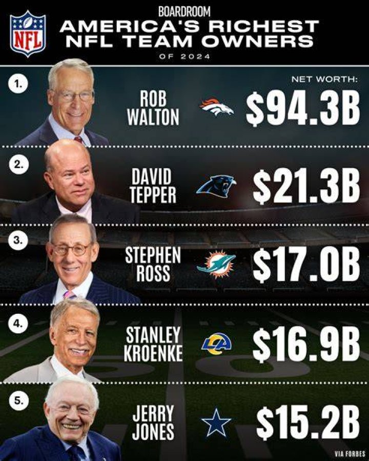 Richest NFL Owners
