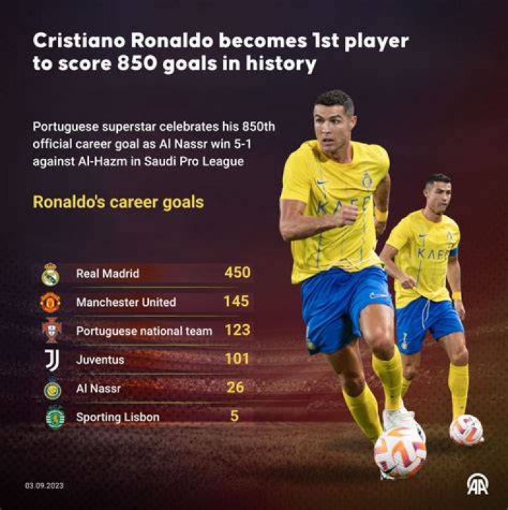 Scoring Goals: Cristiano Ronaldo's $500 Million Success Story