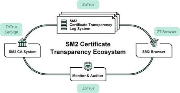 sm2