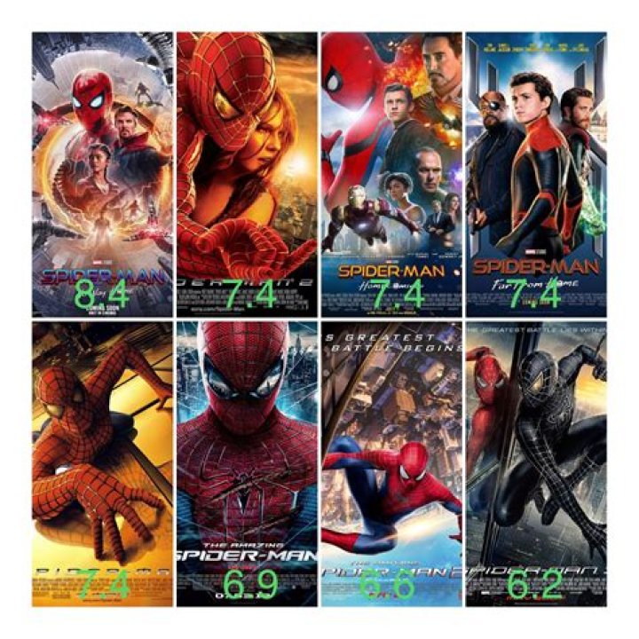 Spider-Man Movies, Ranked By Box Office Gross