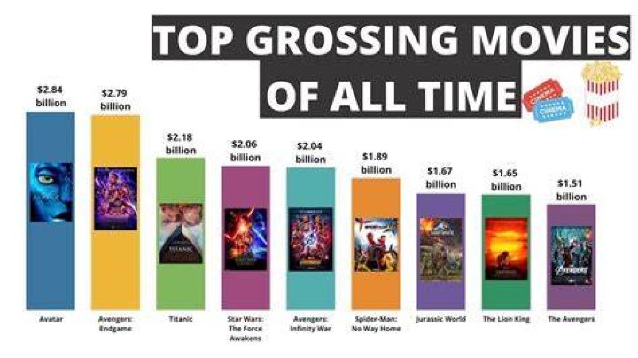 The 10 Highest-Grossing Kevin Bacon Movies