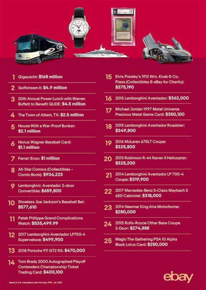 The Most Expensive Item Ever Sold On Ebay
