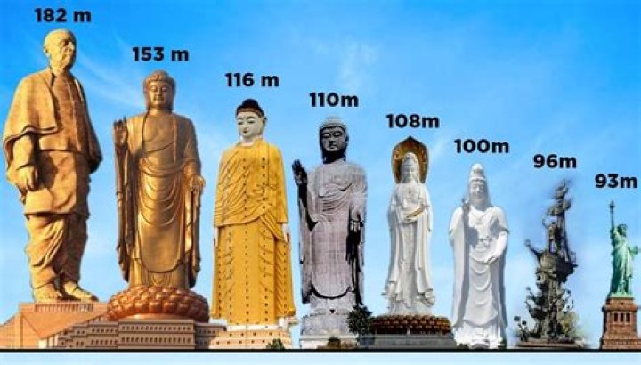 The Ten Largest Statues in Asia