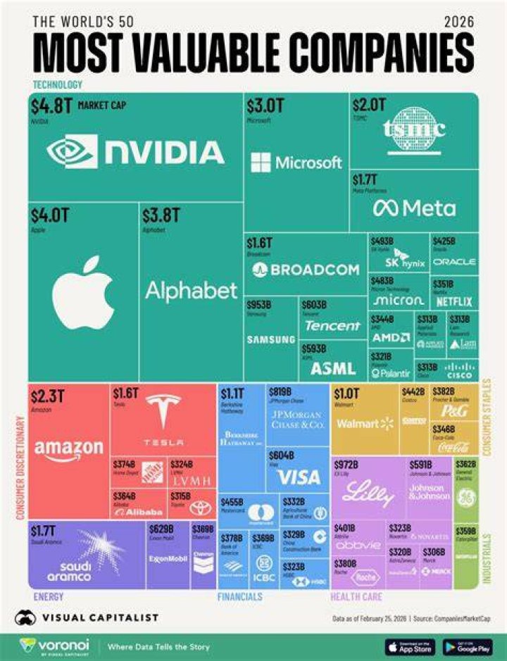 There Are The Richest AI Companies In The World, Ranked