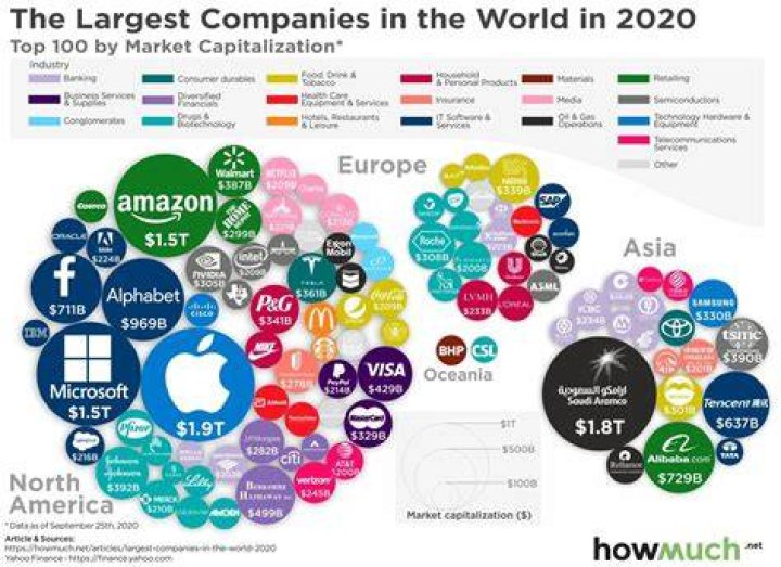 Top 10 Biggest Conglomerates in the World Based by Revenue