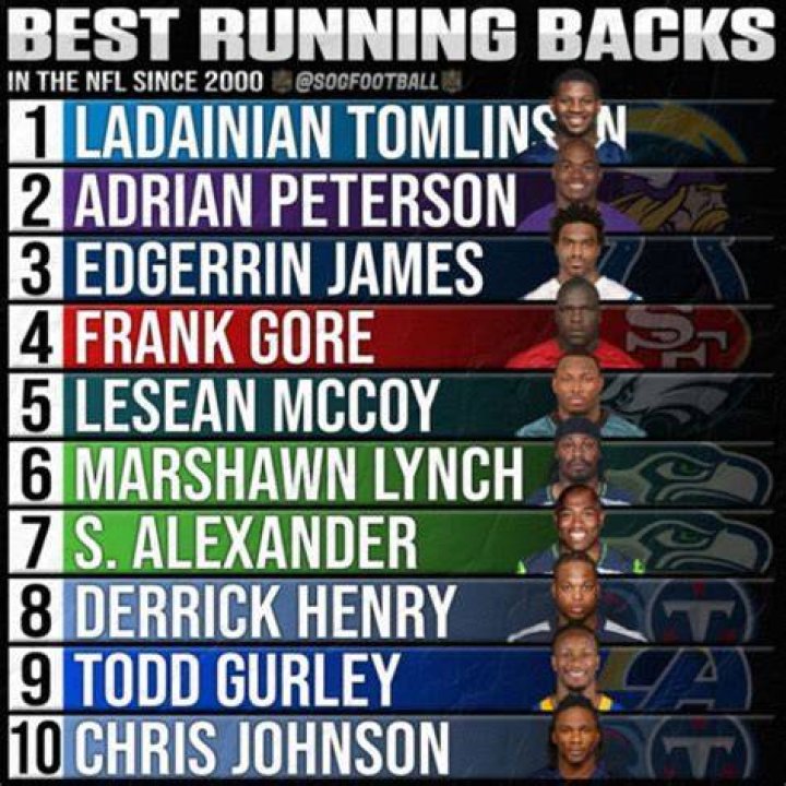 Top 10 Greatest Running Backs in NFL History