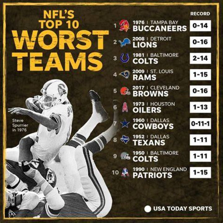 Top 15 Pro Sports Teams With The Worst Reputations